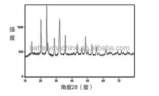 電池材料ナトリウム イオン電池の陰極物質的なNa3V2 （PO4） 3 NVPの粉