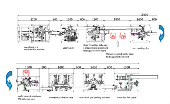 ミキサー コーター ローラー プレス パウチ 電池パックライン リチウムイオン電池生産ライン